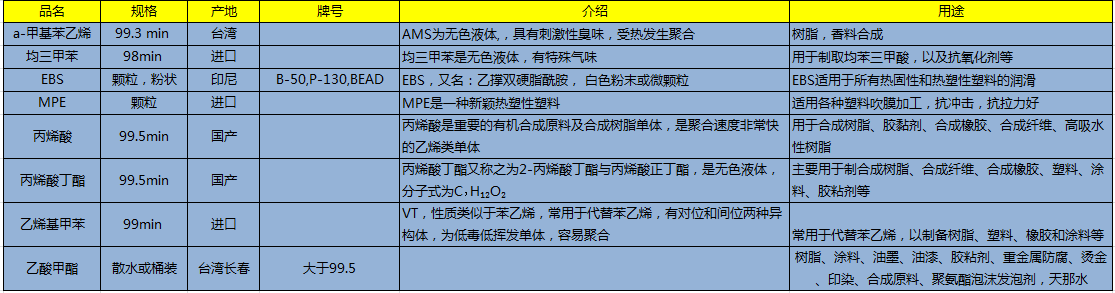 石油衍生物.png